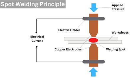 metal fabrication spot weld parts factory|what is spot welding.